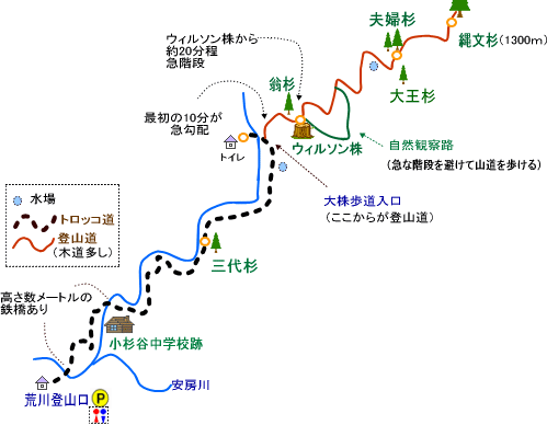 登山道概略図