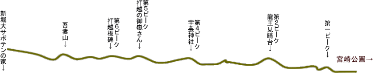 神成山９つピークの案内イラスト