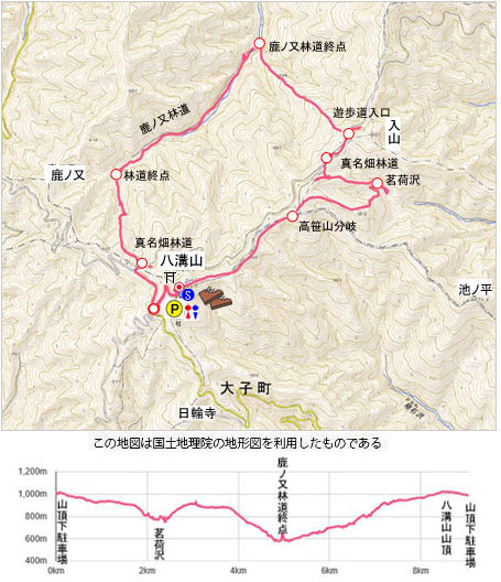 概略図